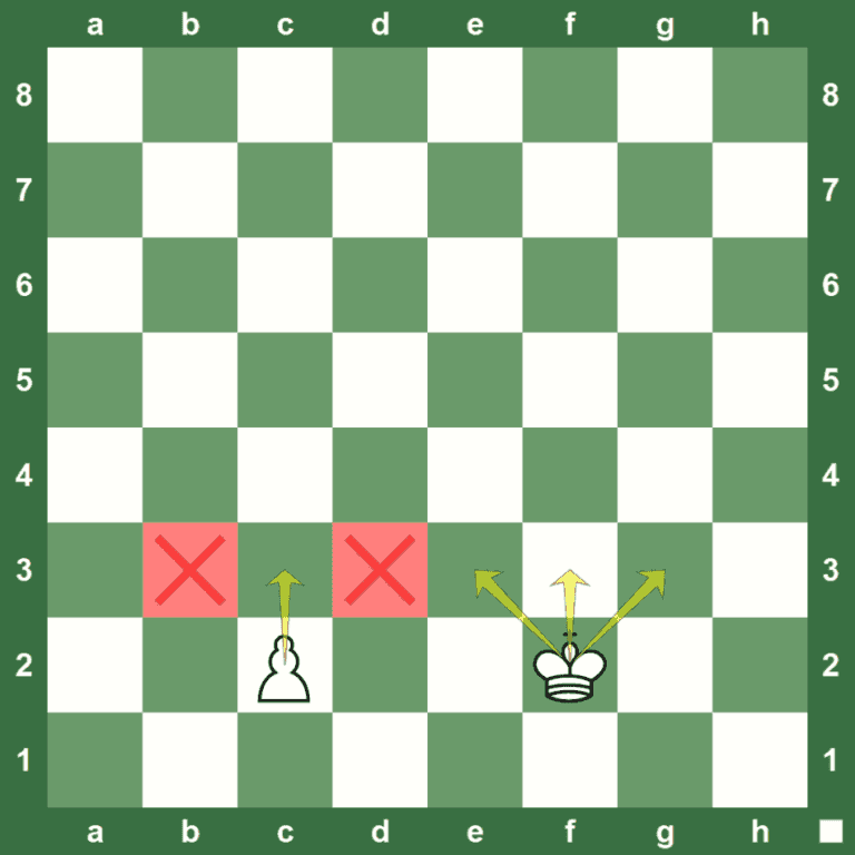 Pawn Question 4 | Pawn1st